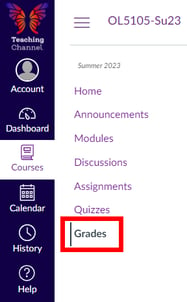 Grades